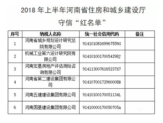 2018年上半年河南省住房和城乡建设厅守信“红名单”