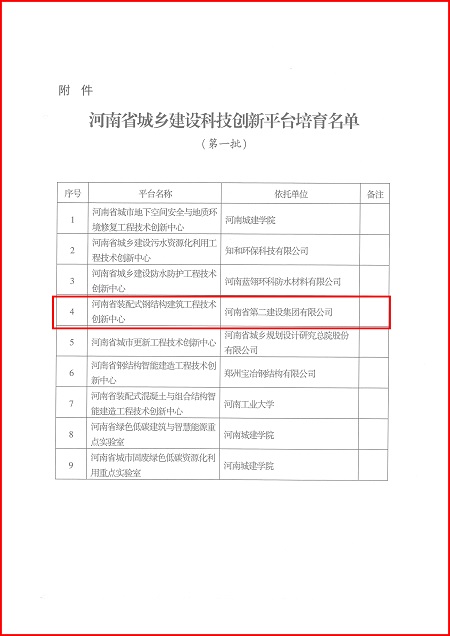 关于印发河南省城乡建设乐动在线登录平台培育名单（第一批）的通知02.jpg